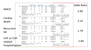 図2　Early MVOによる予後予測　　 文献[4]　より改変引用